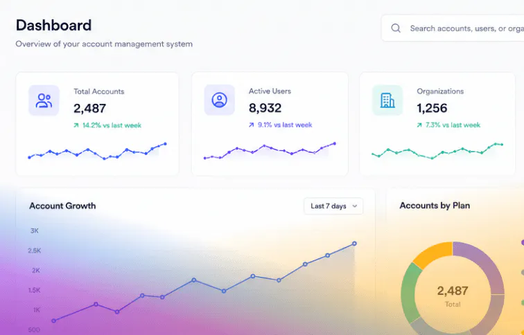 Account management system solution imnage